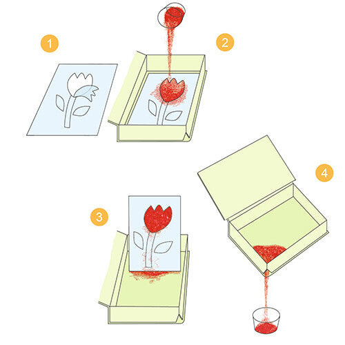 Infographic met een vierstaps instructie voor het maken van een zandkunstwerk met een bloem.