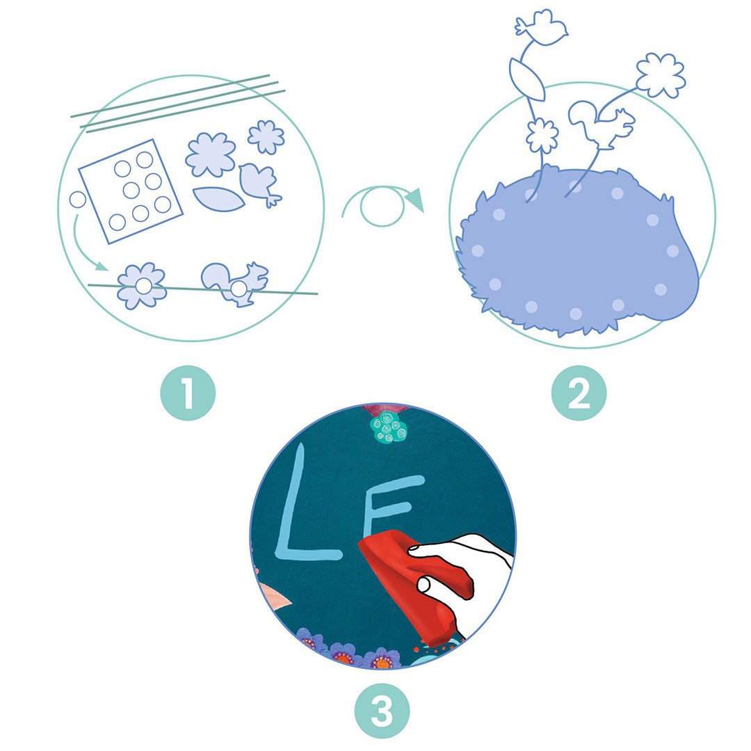 Infographic met drie stappen die de werking van het uitwisbare schrijfbord en het aanbrengen van decoraties uitleggen.