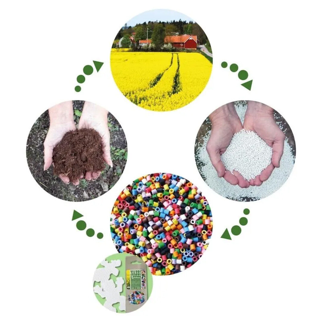 Infographic van Nabbi BioBeads strijkkralen die de biologische afbreekbaarheid en het productieproces illustreert.