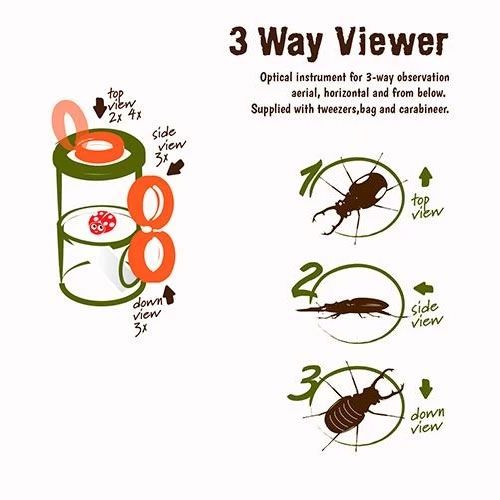Infographic van de Navir 3 Way Viewer die de verschillende kijkhoeken en vergrotingen toont.
