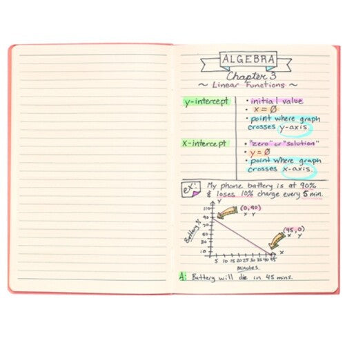 Een open notitieboekje met algebra-aantekeningen die zijn gemarkeerd met de glitter markeerstiften.